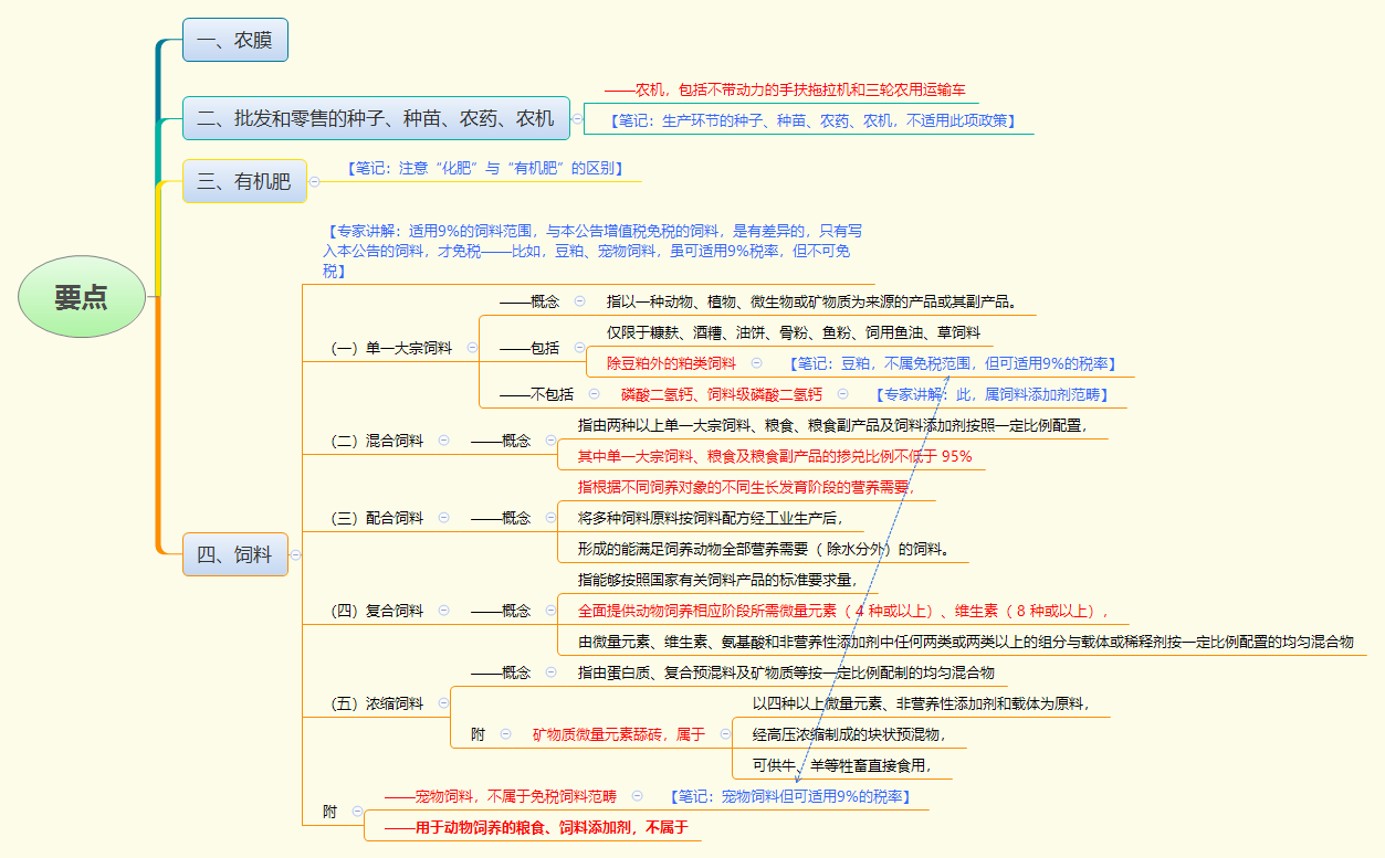 1777024673893410.png 要点.png
