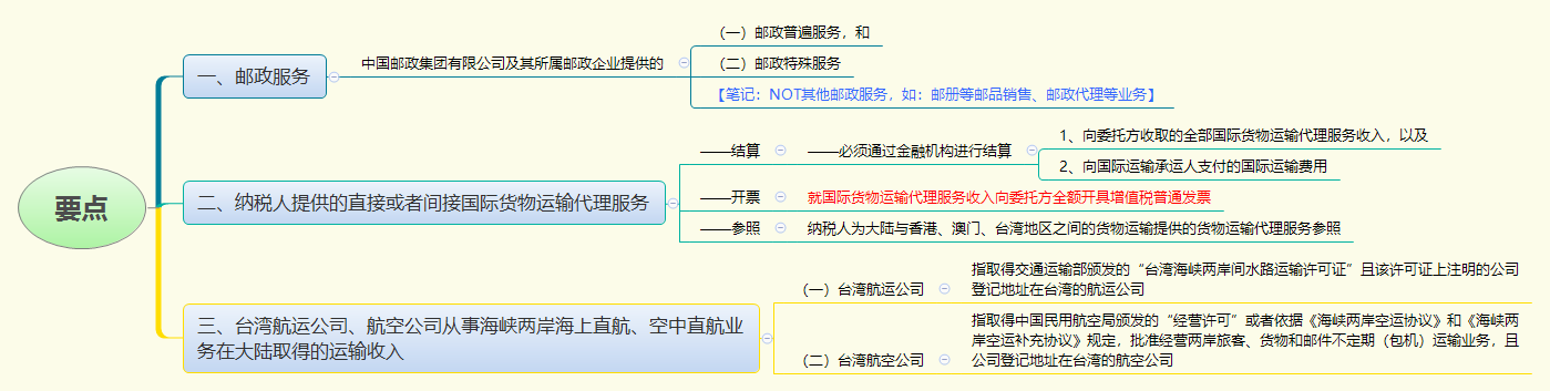 1777282844773693.png 要点.png