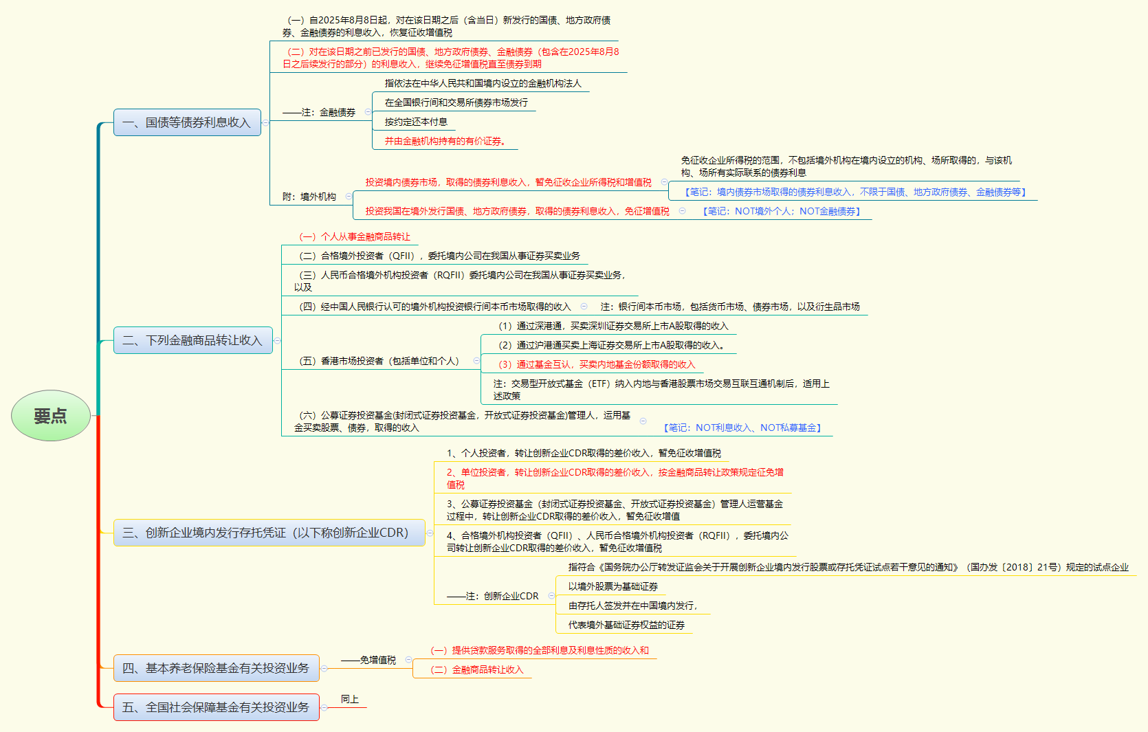 1777447479302405.png 要点.png