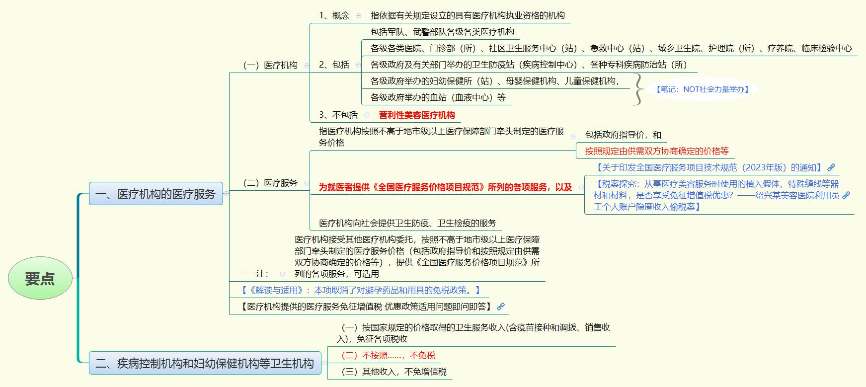 1777466299582726.jpg 要点.jpg