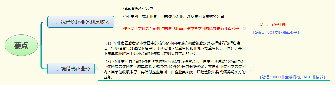 要点.png