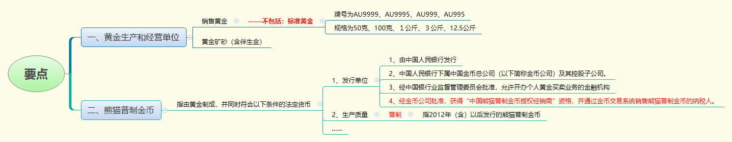 要点.png