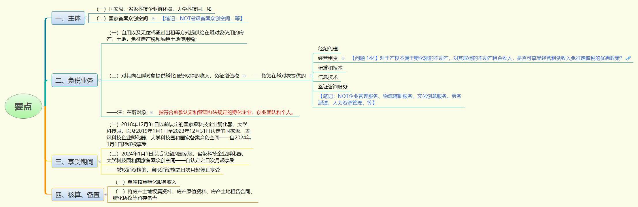 1777683751116052.jpg 要点.jpg