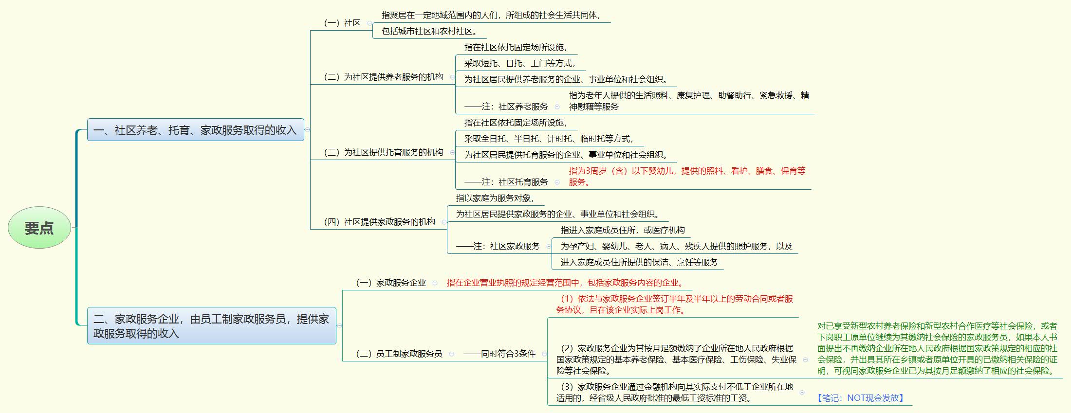 1777708565919592.jpg 要点.jpg