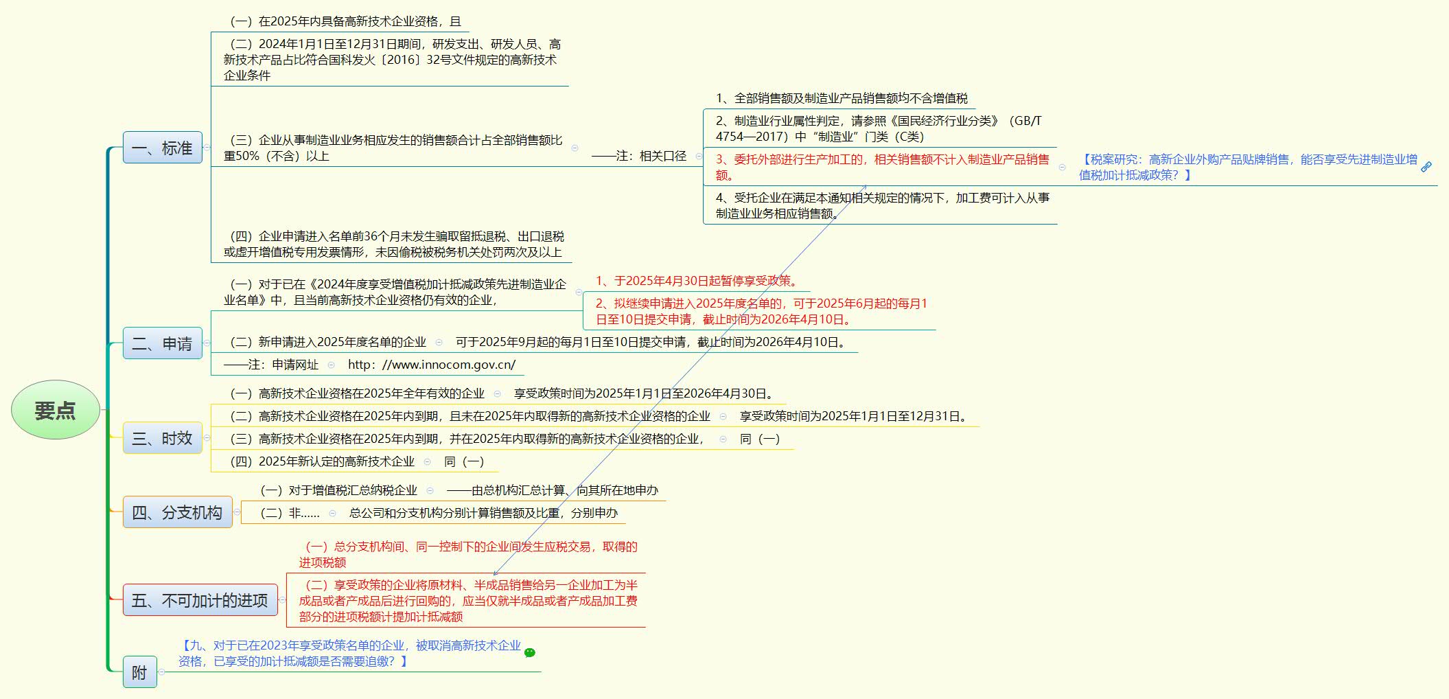 1777818934752986.jpg 要点.jpg