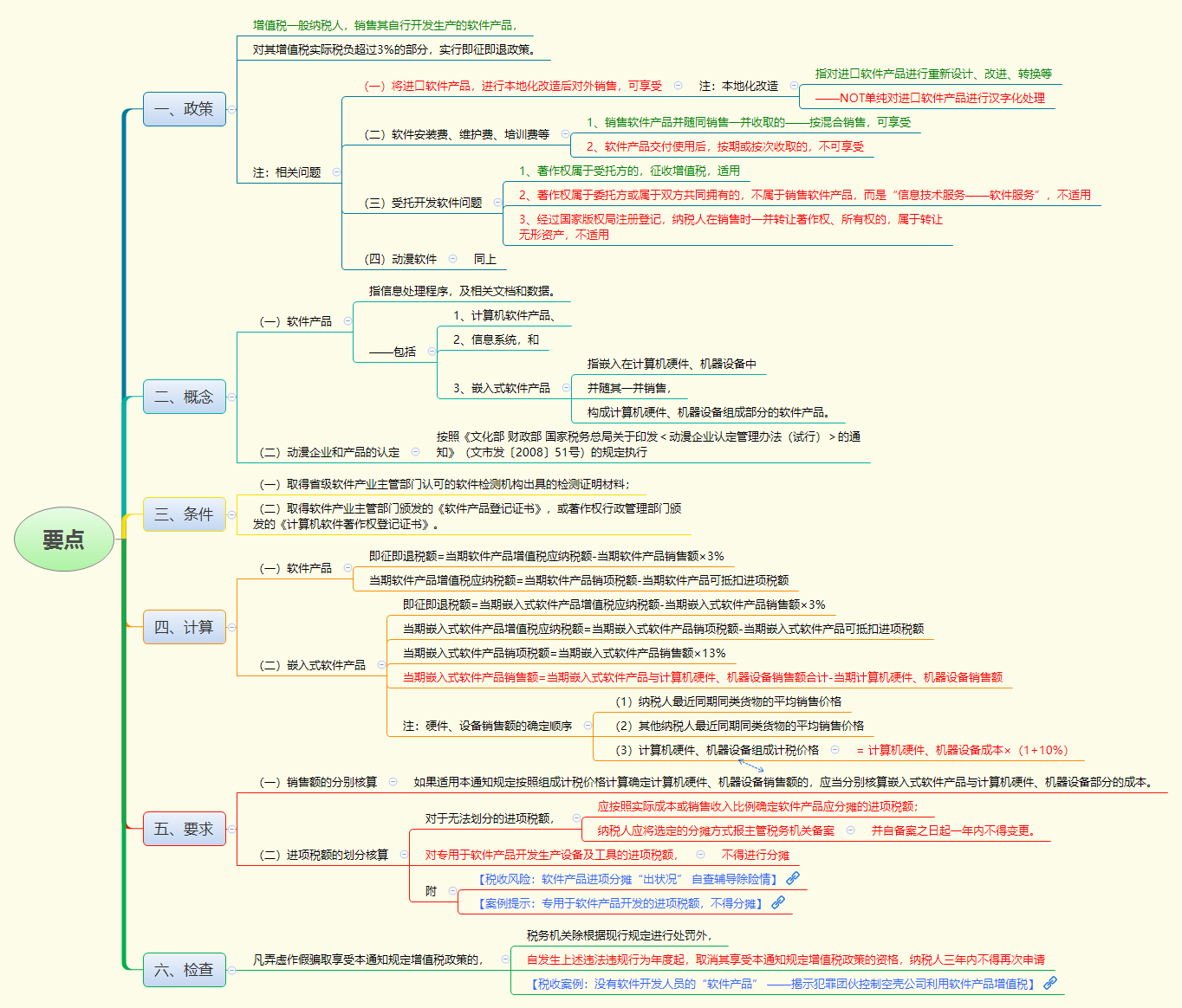 1777963117145834.png 要点.png