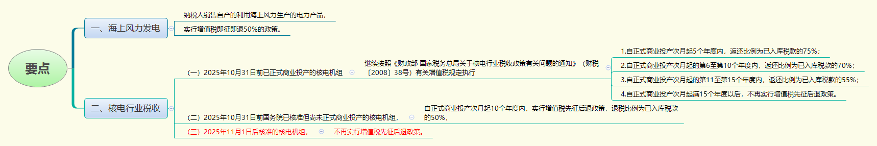 1777974663834753.png 要点.png