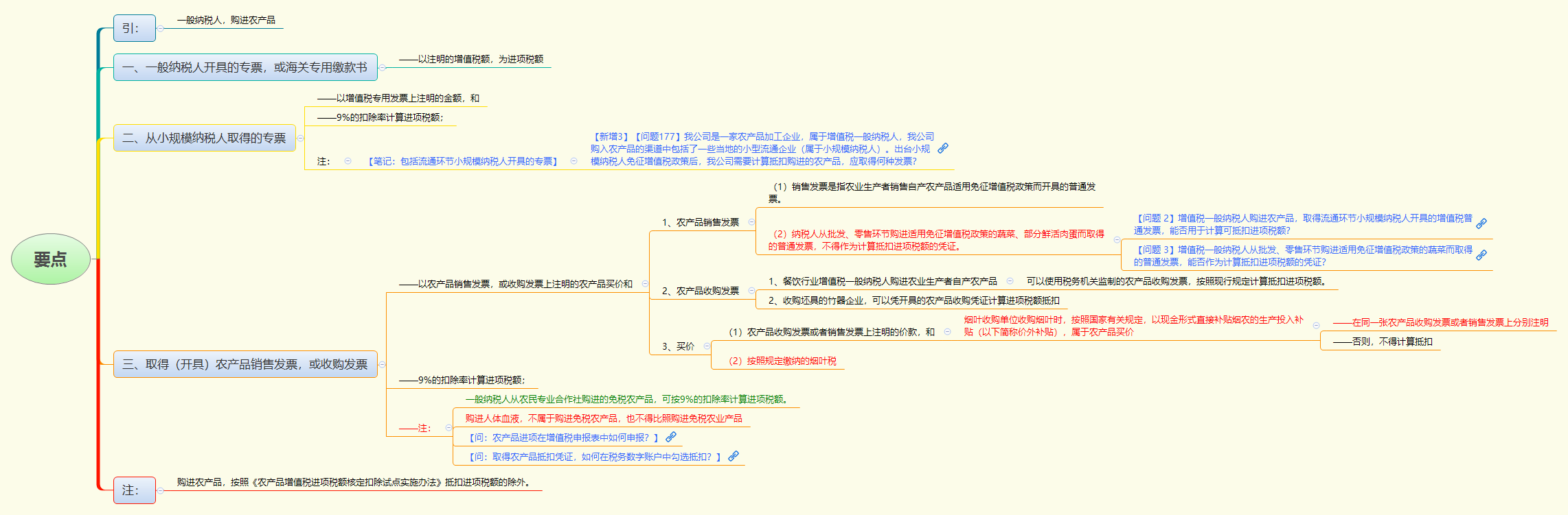 1778030362197095.png 要点.png