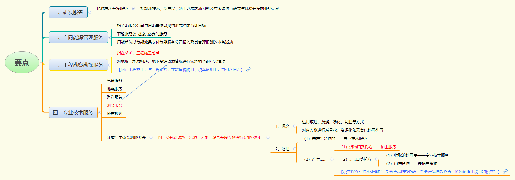 1778064485427234.png 要点.png