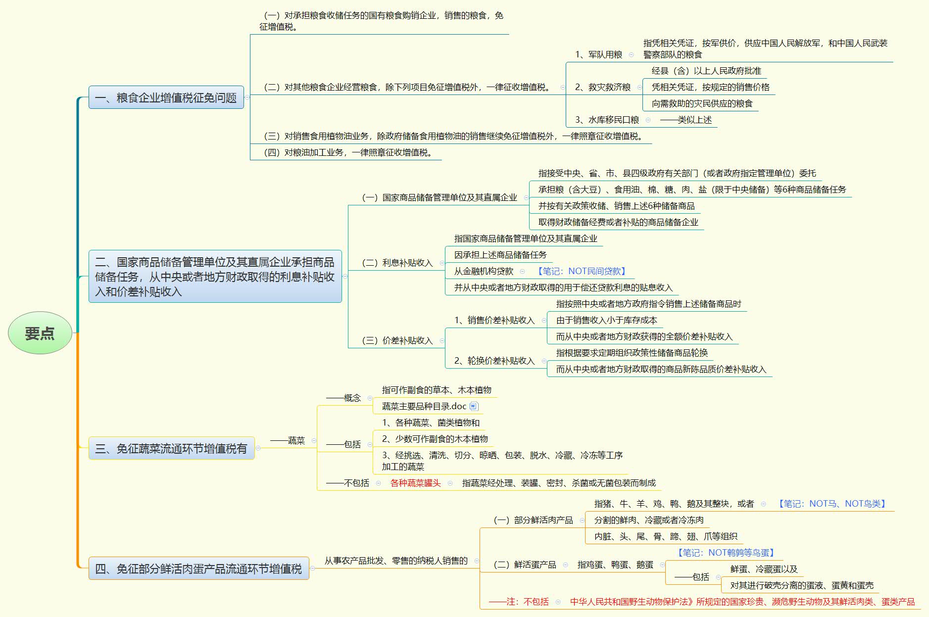 1778210564864710.jpg 要点.jpg