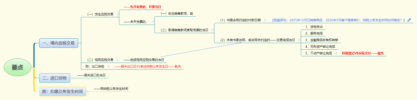 要点.png