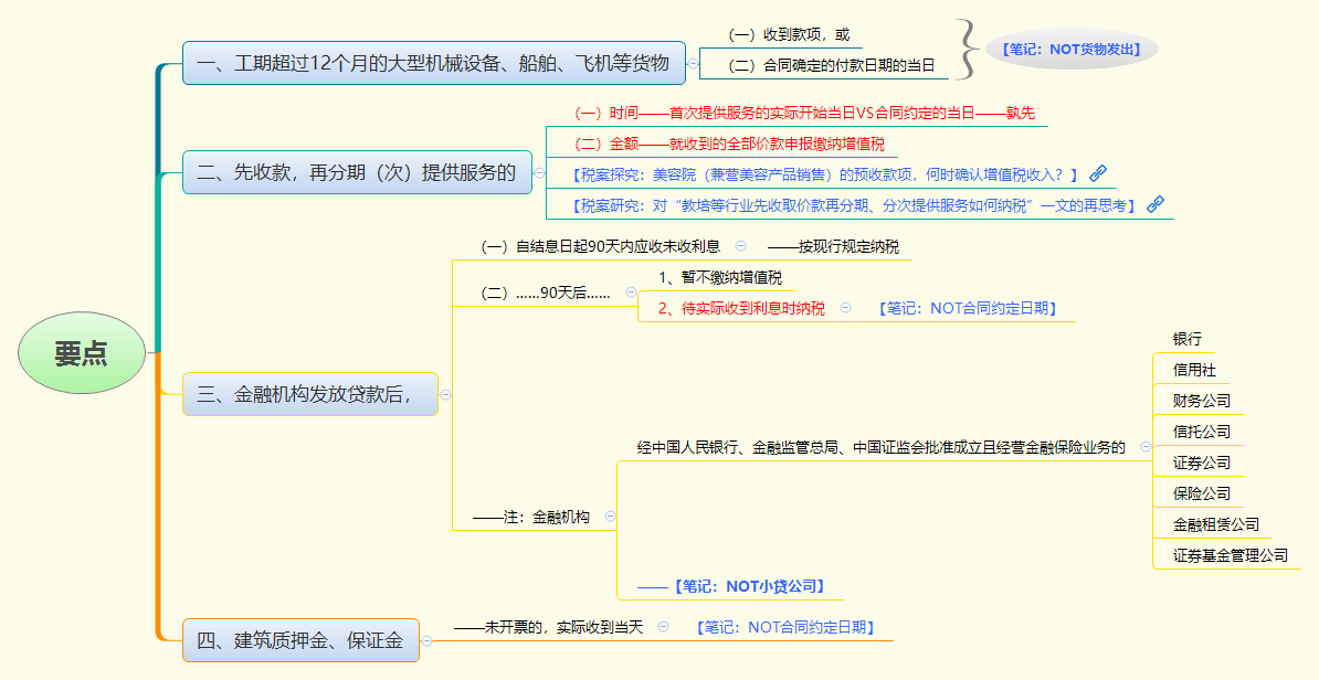 1779007173410864.png 要点.png