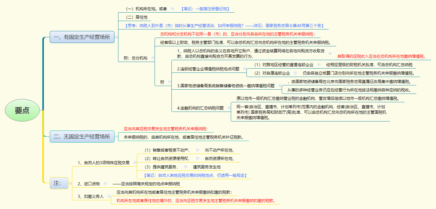 1779011289898470.png 要点.png