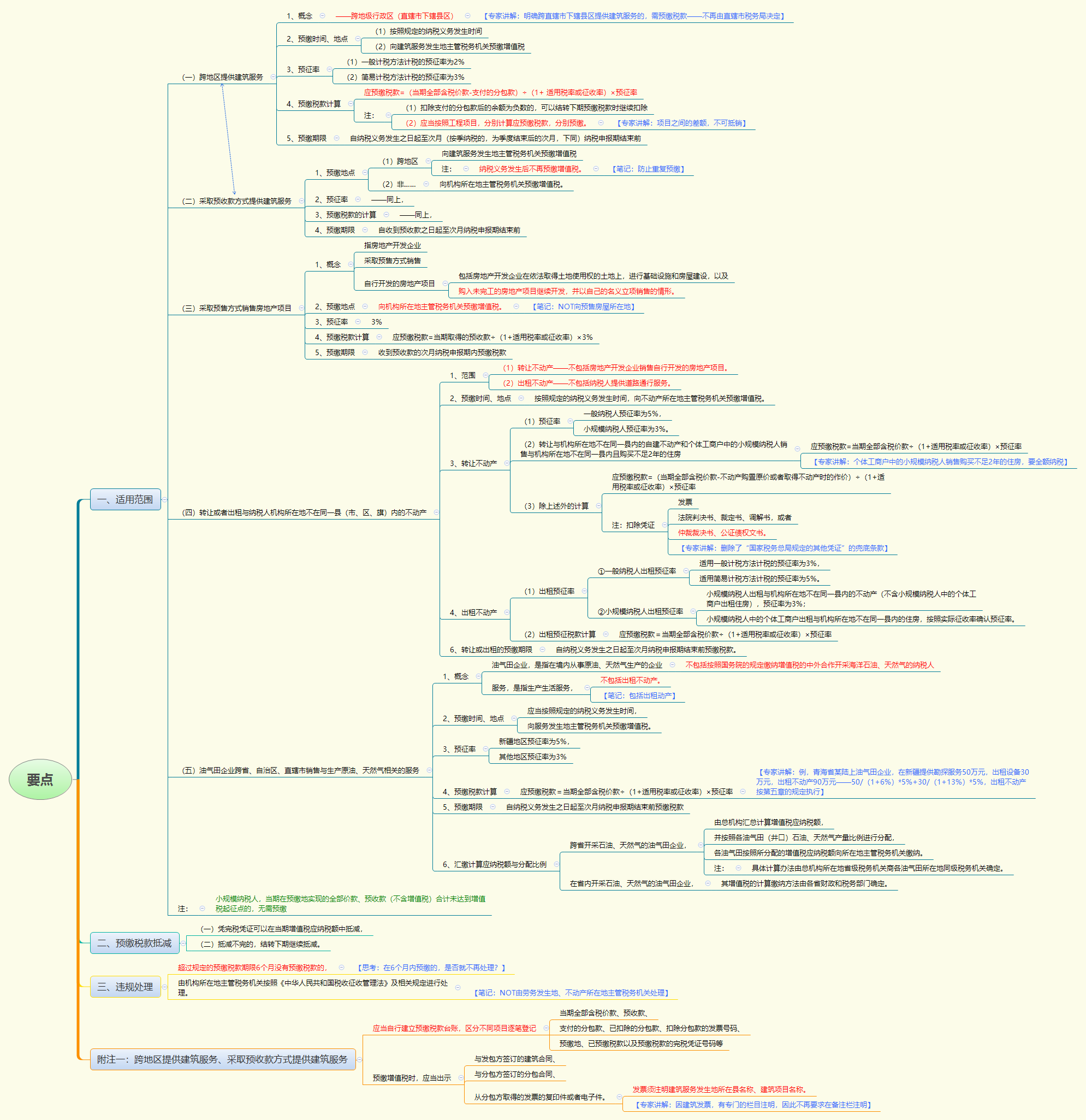 1779351808272076.png 要点.png