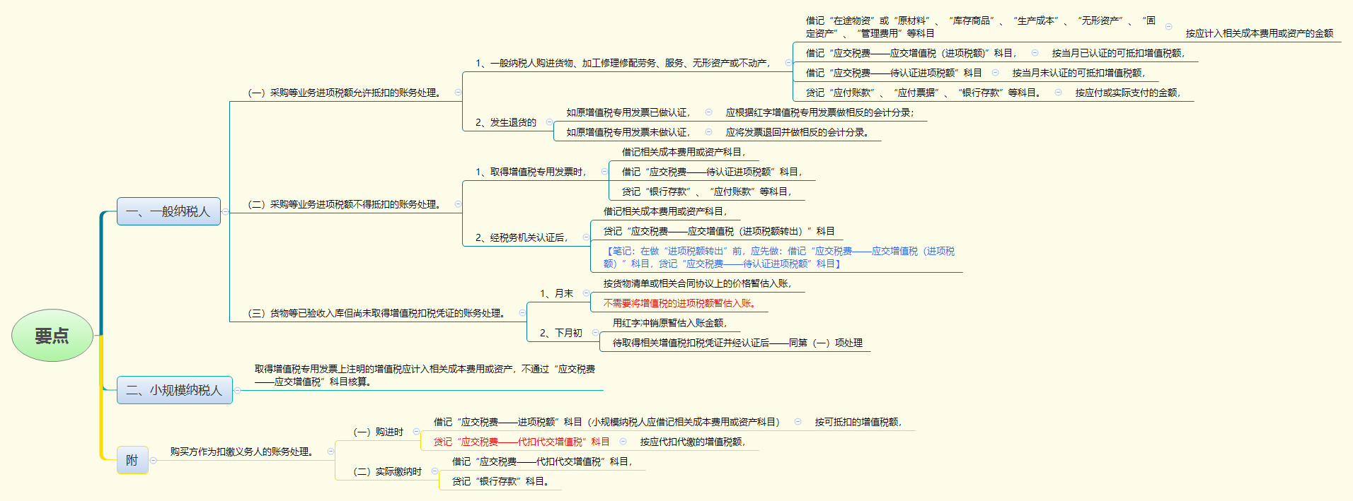 1779415764675136.png 要点.png