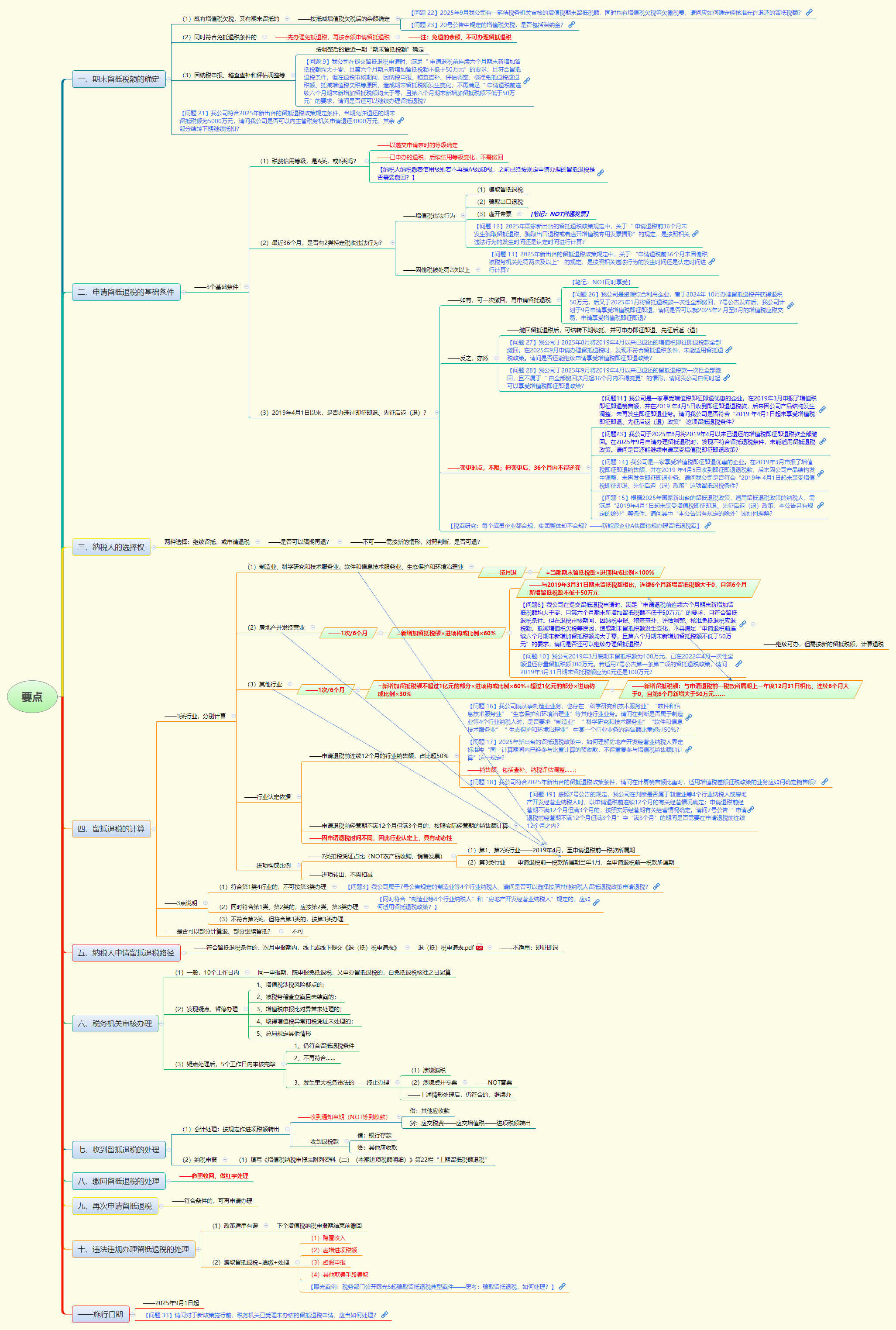 1779431043852152.png 要点.png