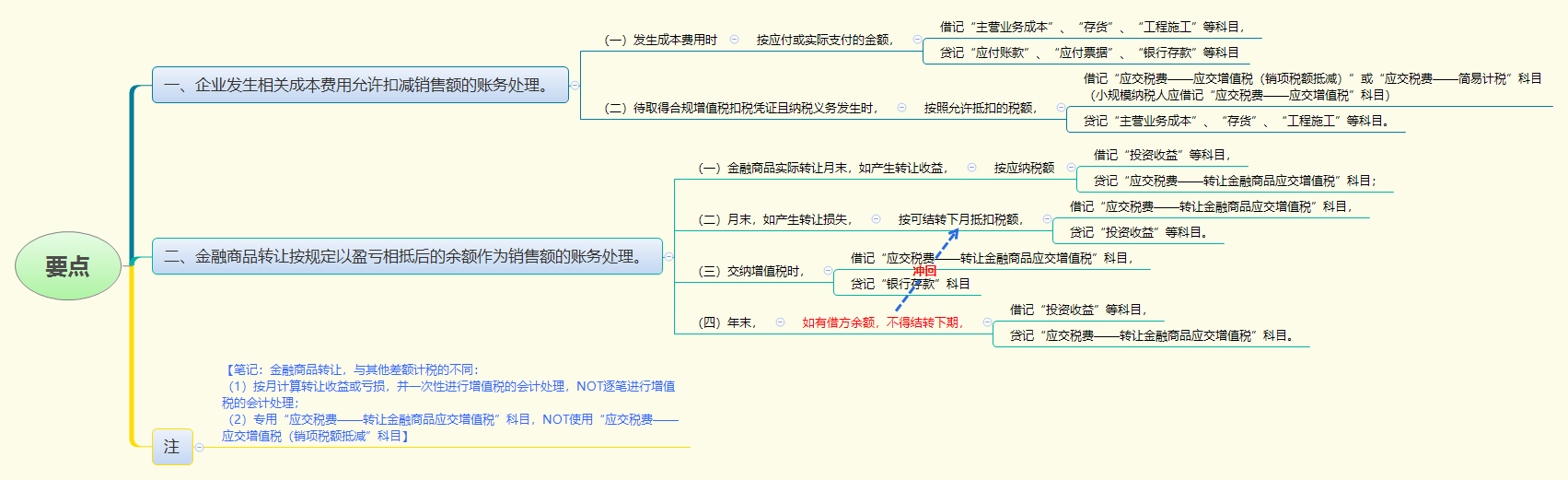 1779672715869175.png 要点.png