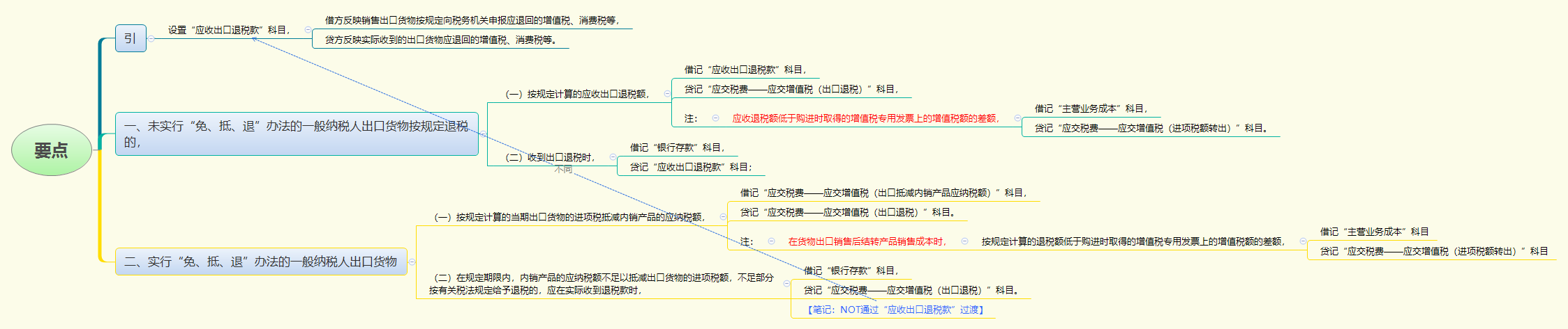 1779689219239490.png 要点.png