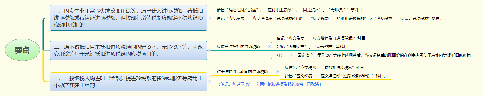 1779691341863079.png 要点.png