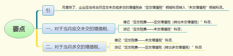 1779691728143196.png 要点.png