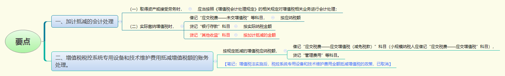 1779693356484621.png 要点.png