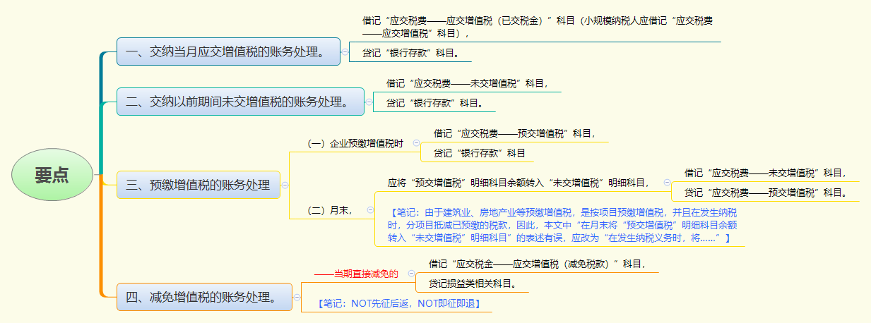 1779699094176732.png 要点.png