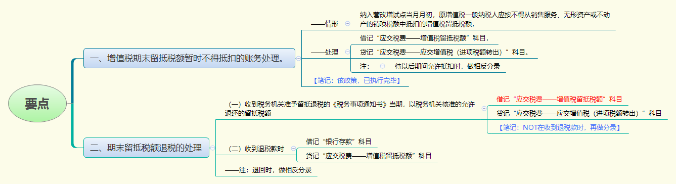 要点.png