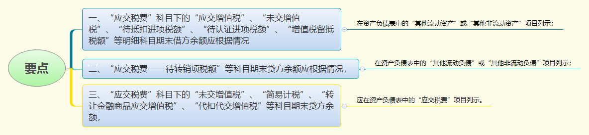 1779700738911595.png 要点.png