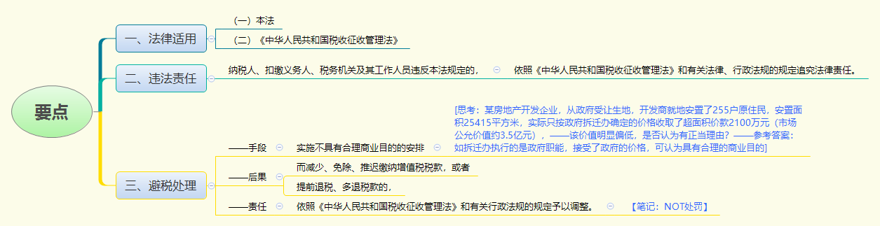 1779701318504802.png 要点.png