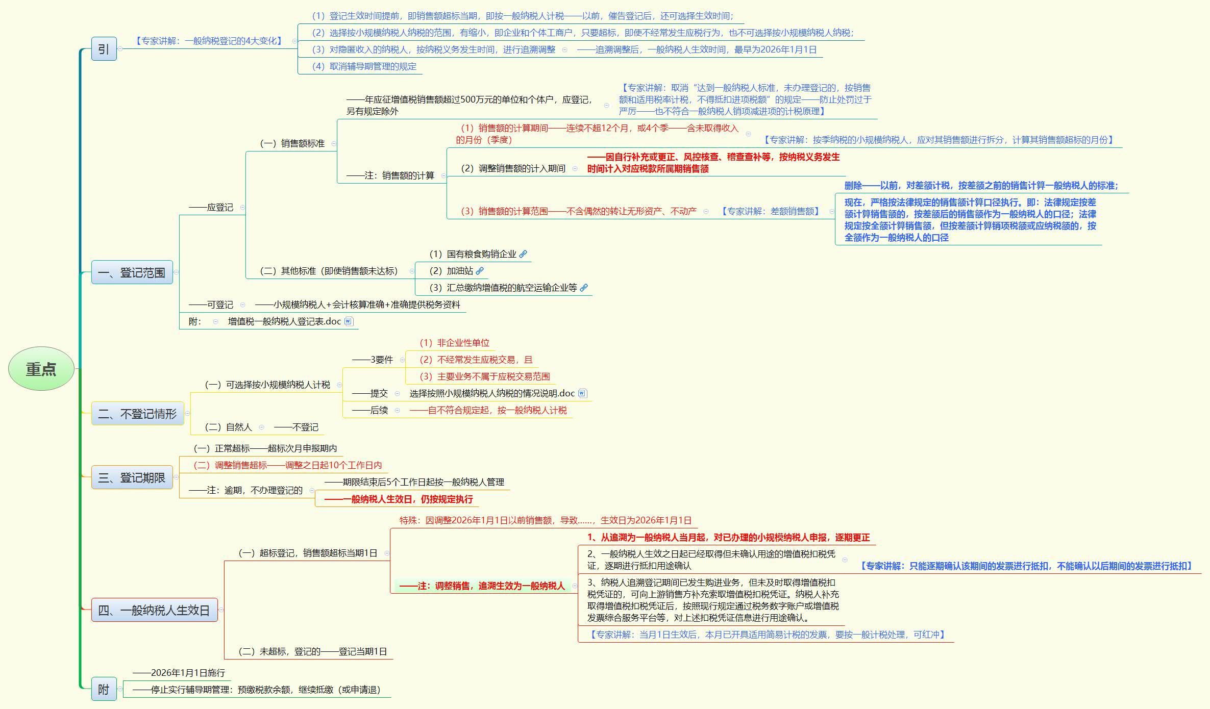 1779713384324319.jpg 重点.jpg