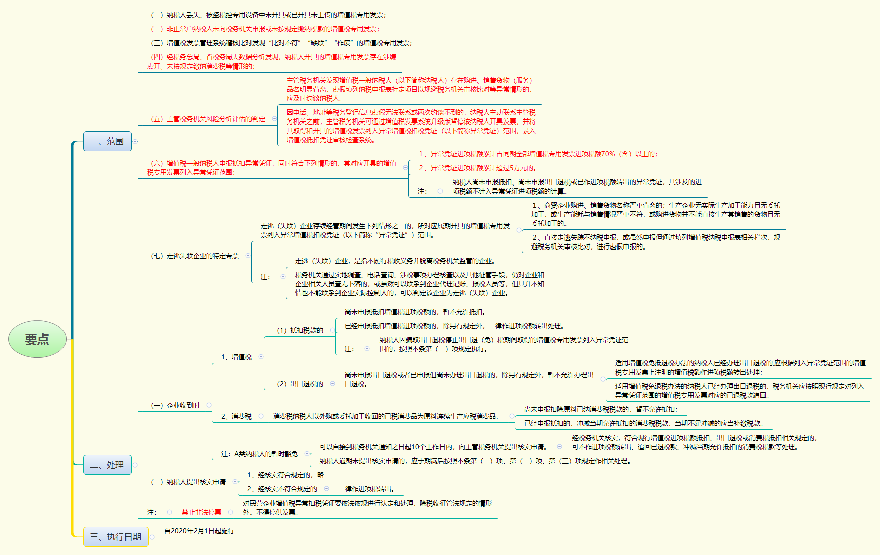 1779762737994364.png 要点.png
