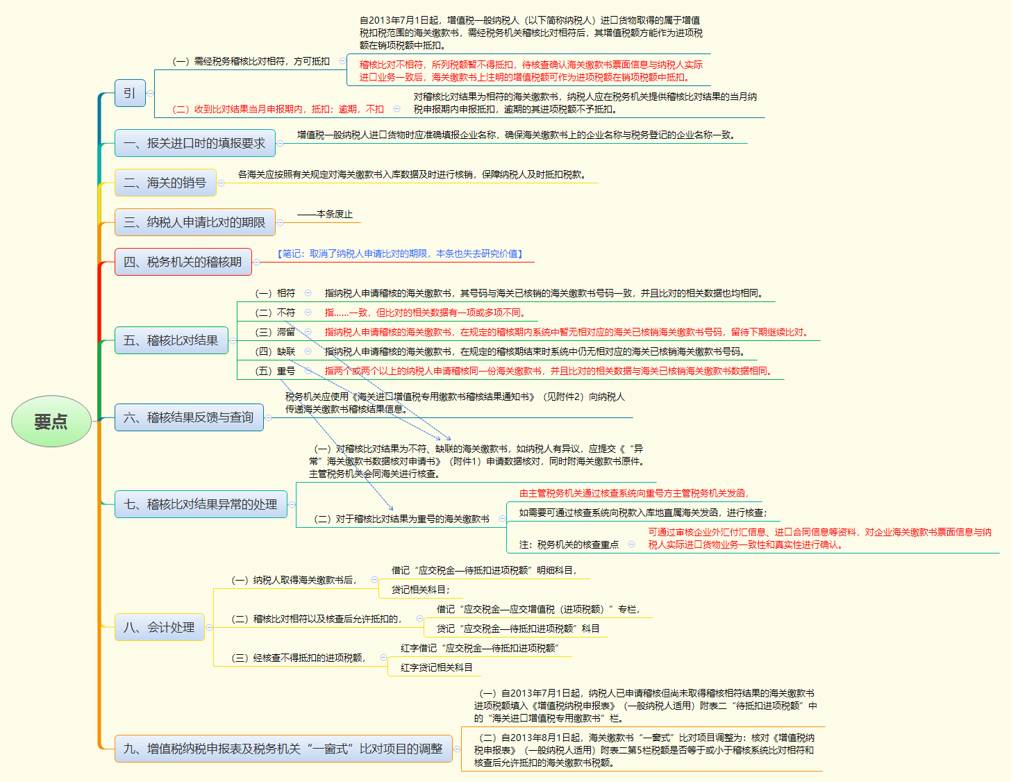 1779777130285778.png 要点.png
