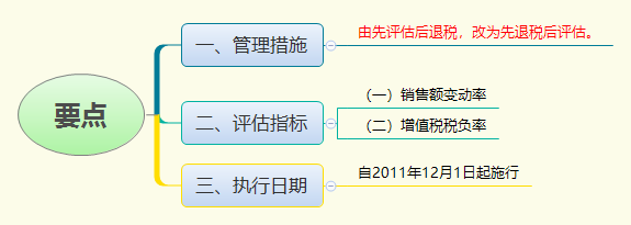 1779780700312731.png 要点.png