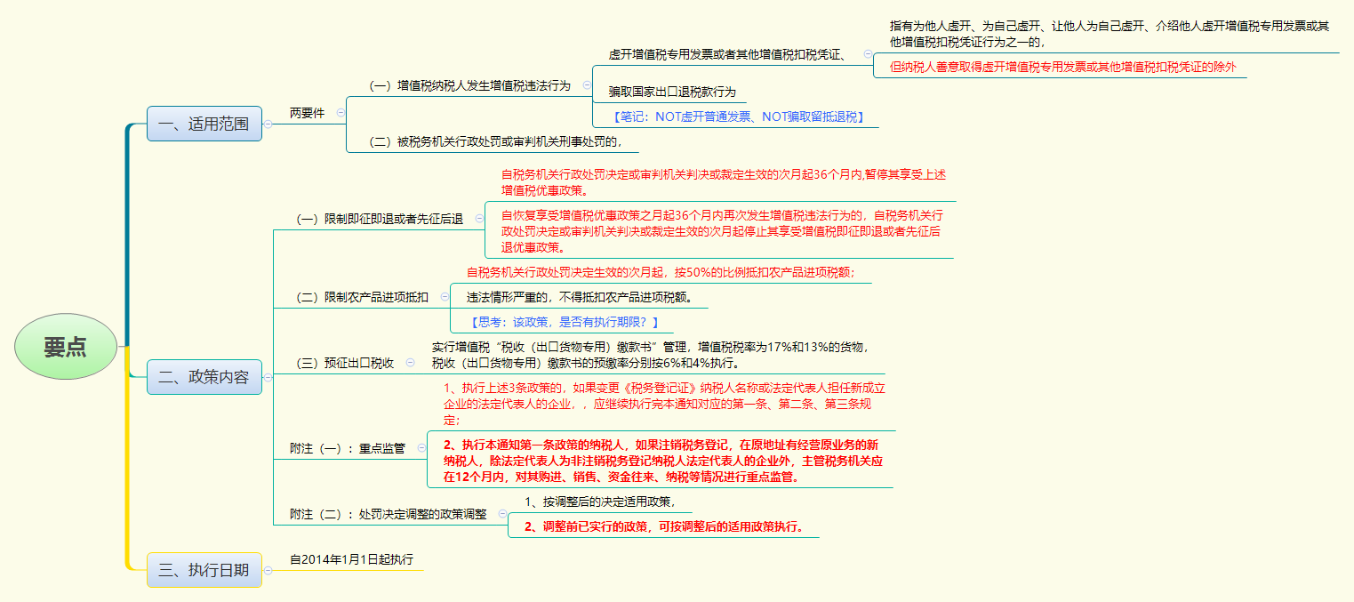 要点.png