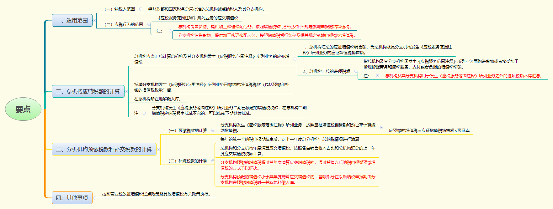 要点.png