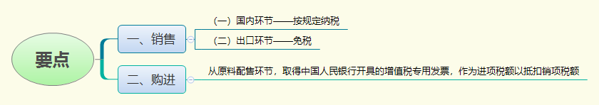 1779864344432500.png 要点.png