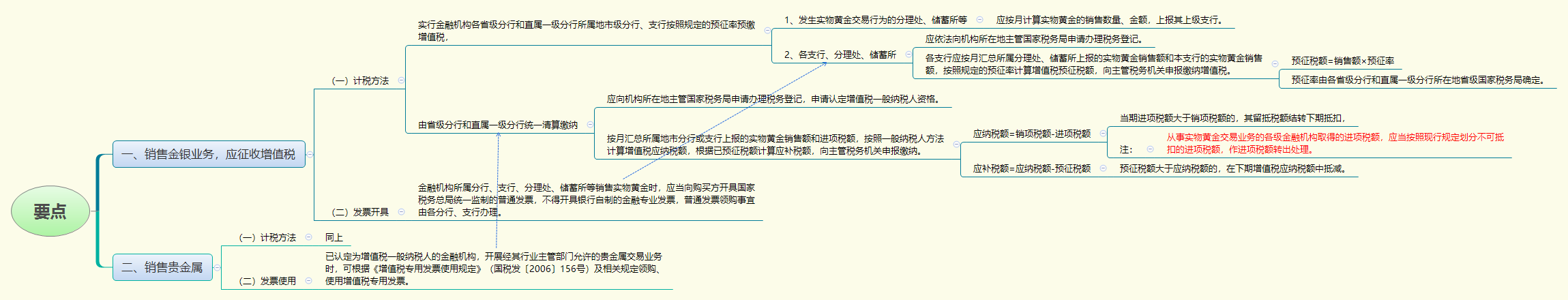 要点.png