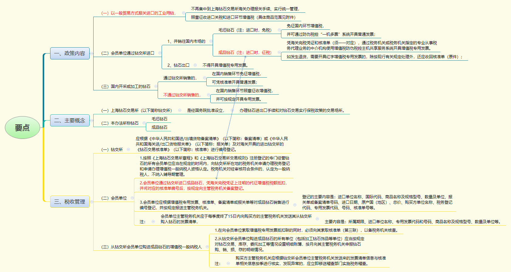 要点.png