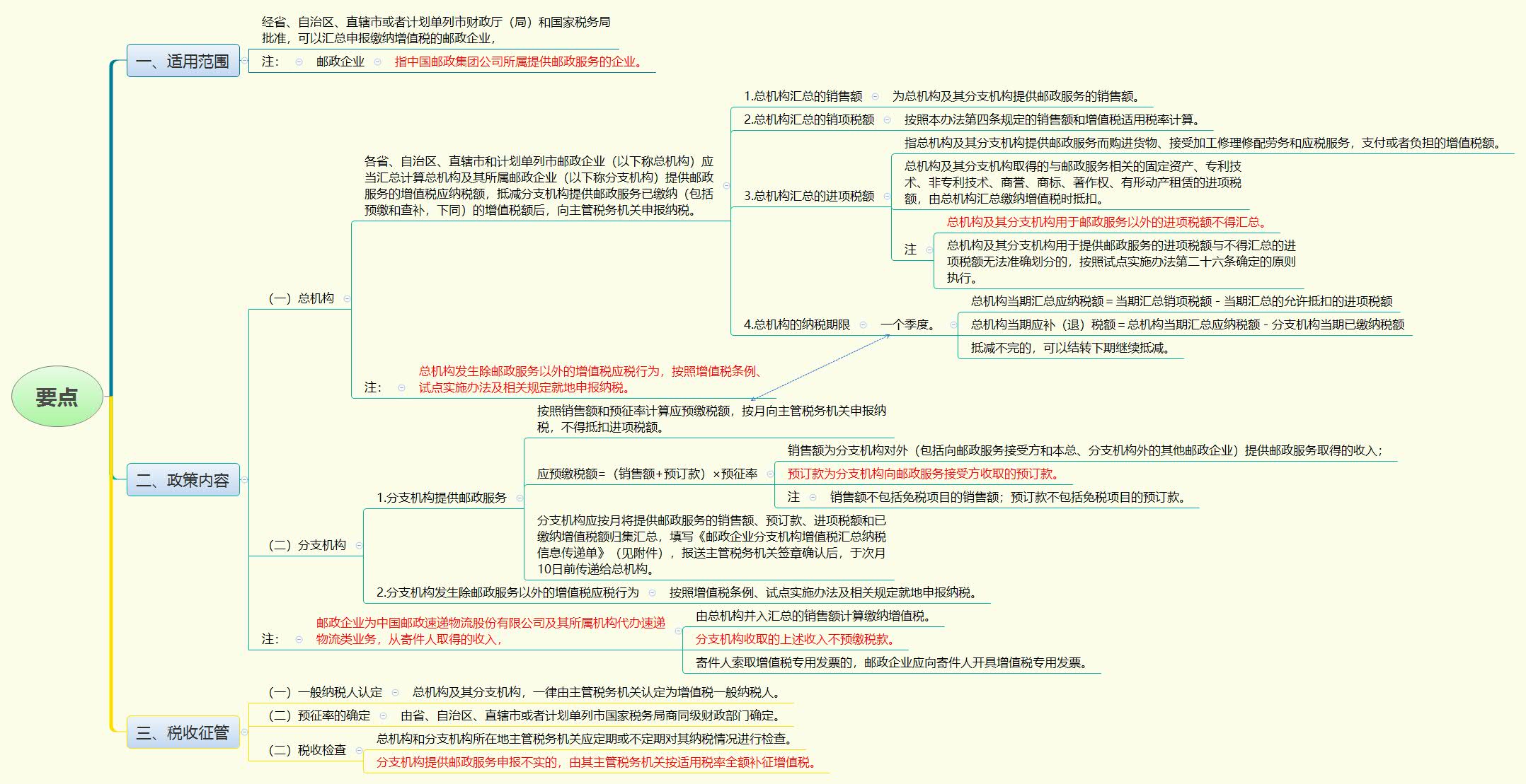 要点.jpg