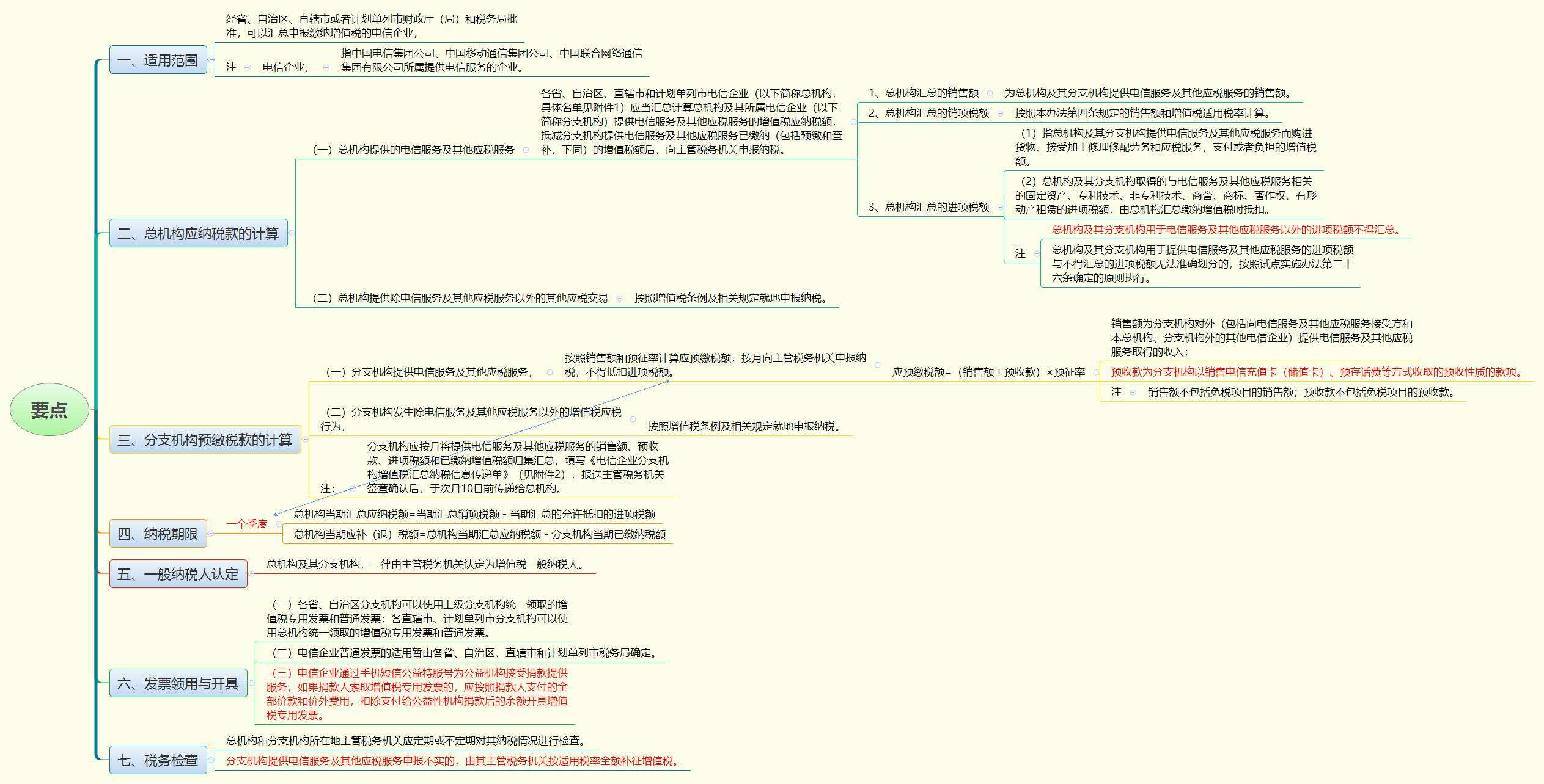 1779972659422448.jpg 要点.jpg