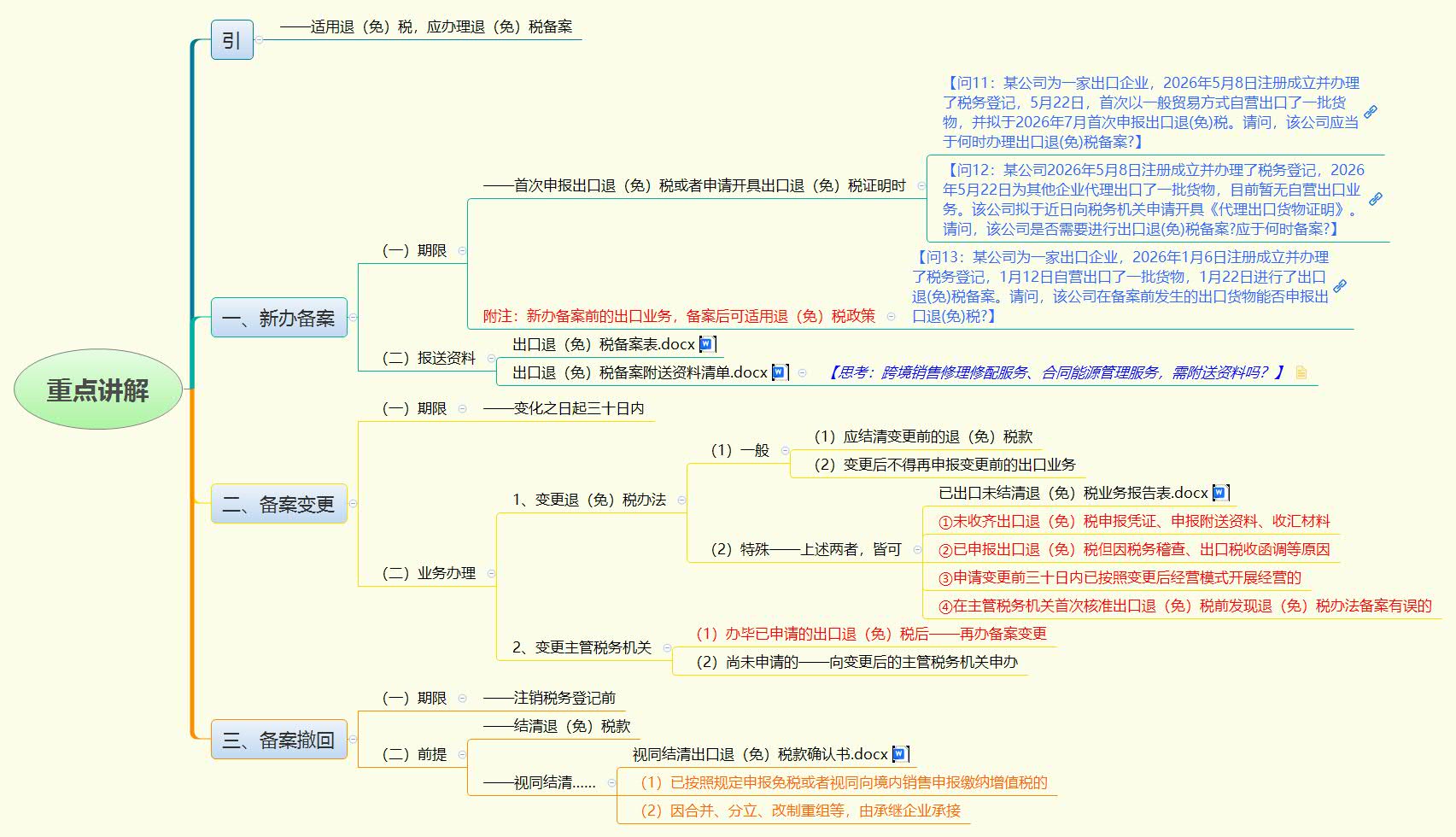 1780006397666265.jpg 重点讲解.jpg