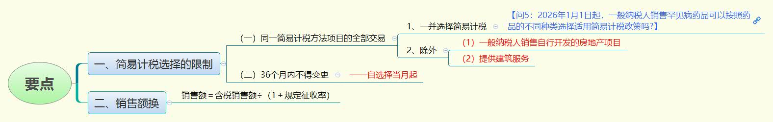 1780008357545786.jpg 要点.jpg