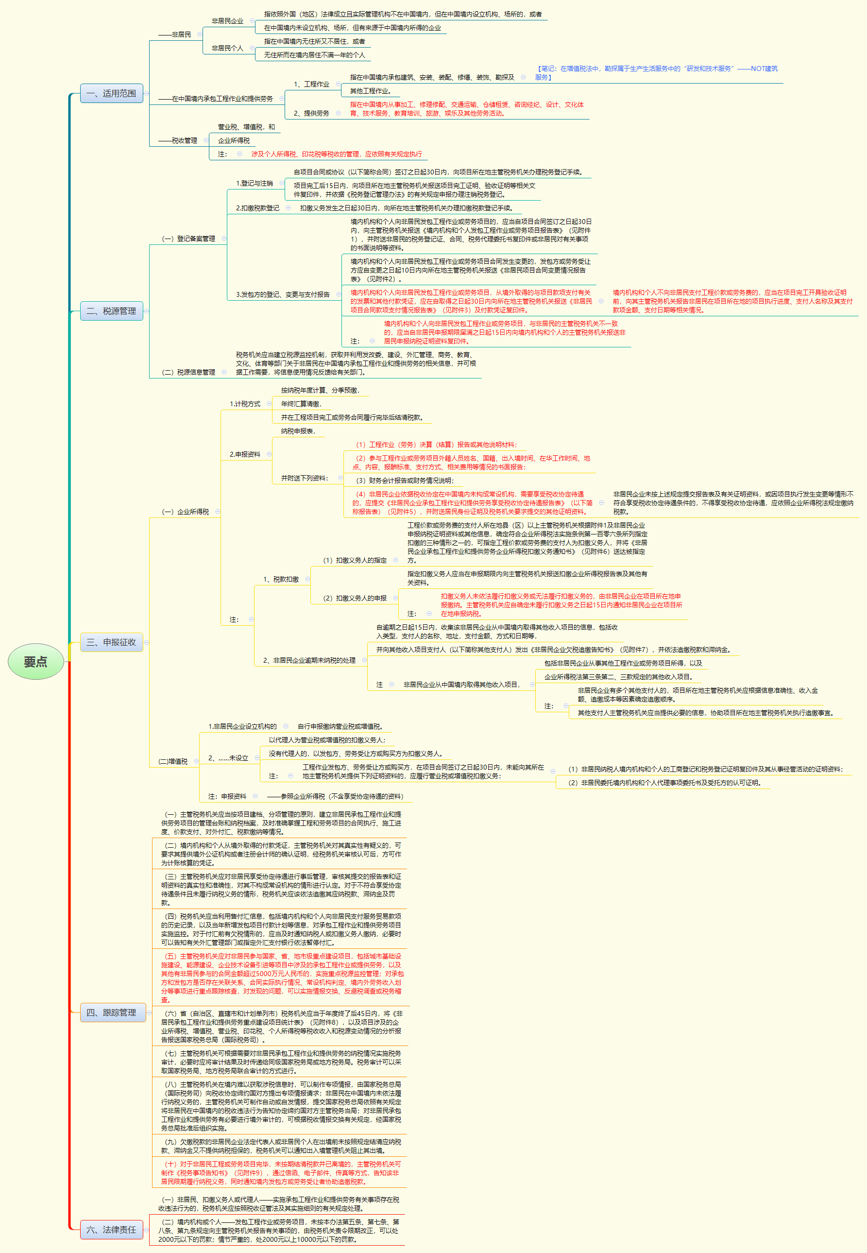 1780047309555165.png 要点.png