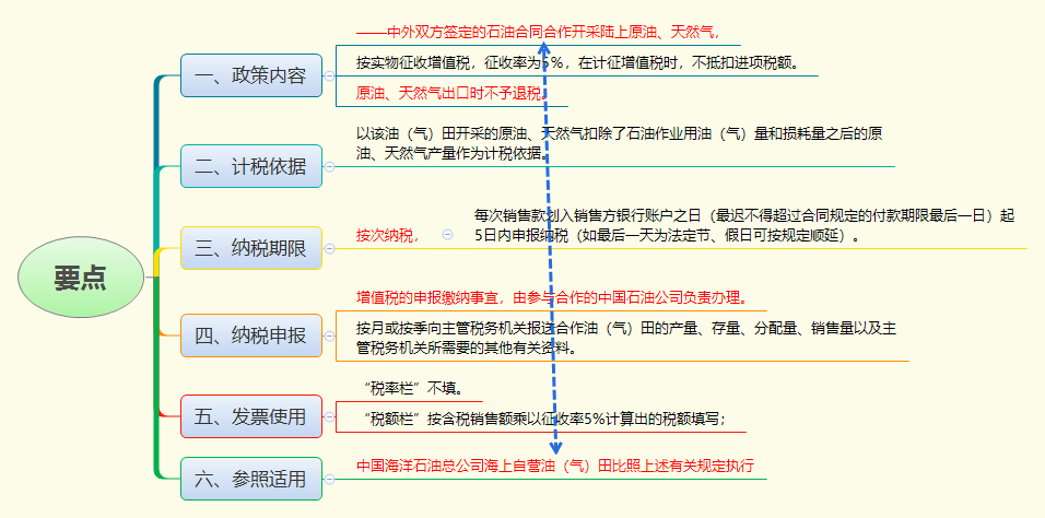 要点.png
