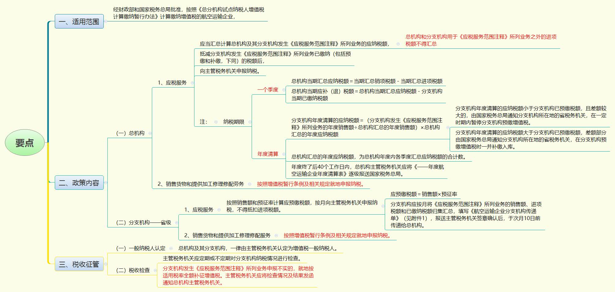 1780054578439712.jpg 要点.jpg