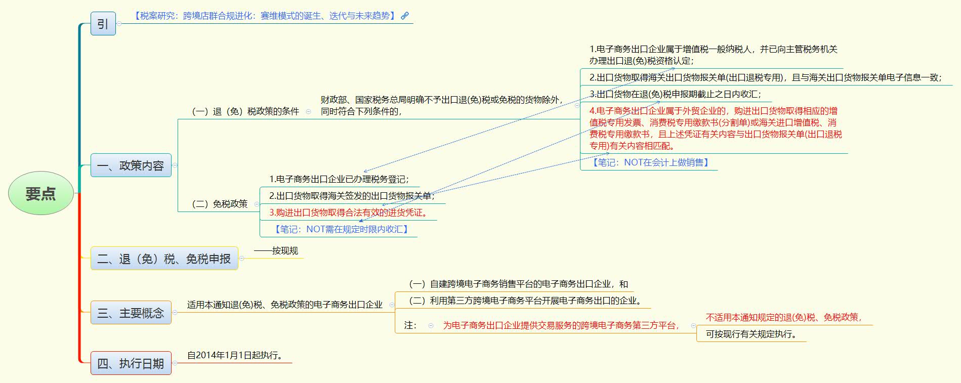1780181218349602.jpg 要点.jpg