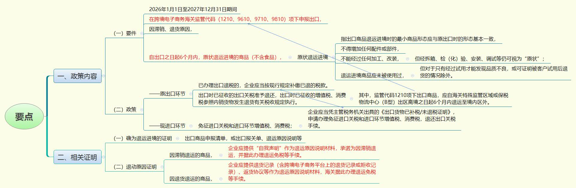 1780185786363493.jpg 要点.jpg