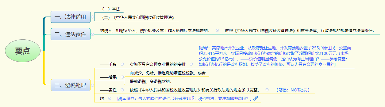 1780388941608870.png 要点.png