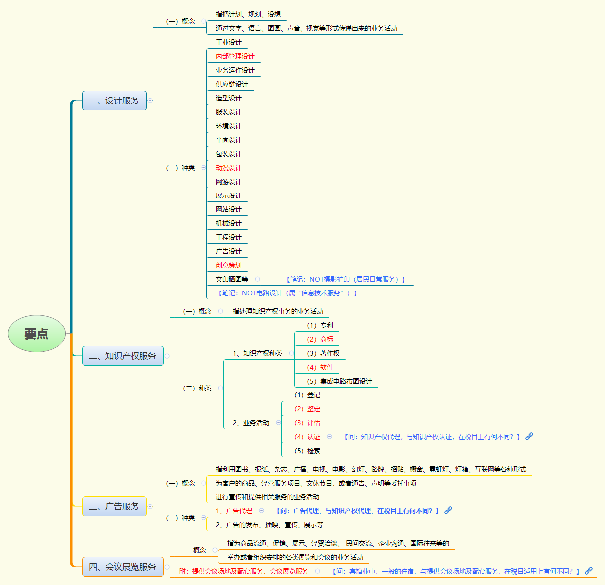 1780558456833738.png 要点.png
