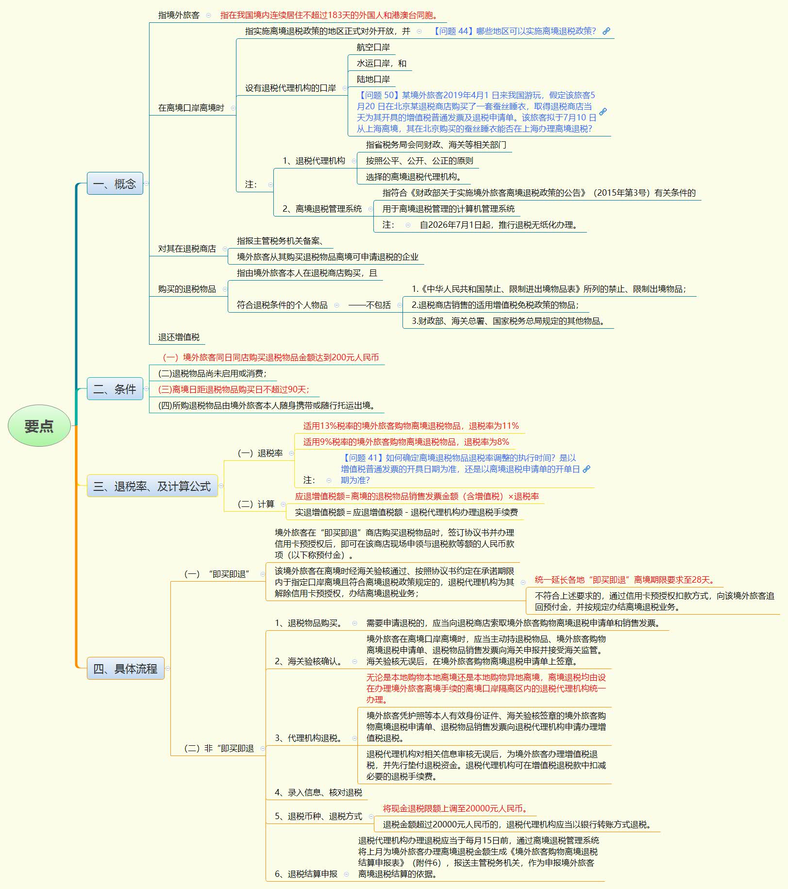 1780577954133067.jpg 要点.jpg